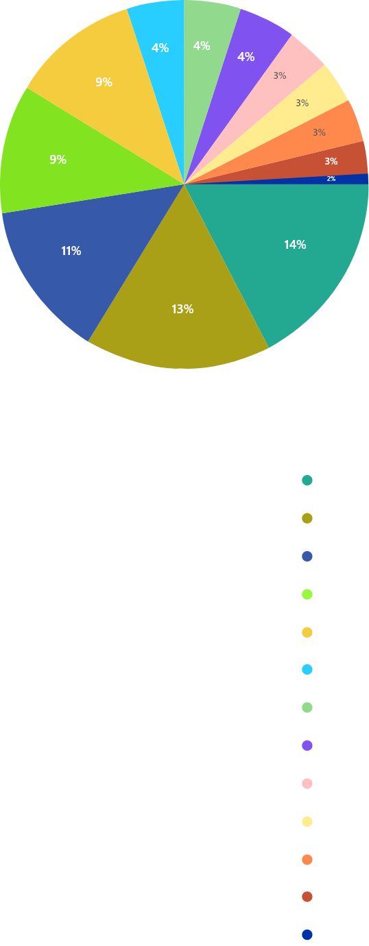 Data by ingredients